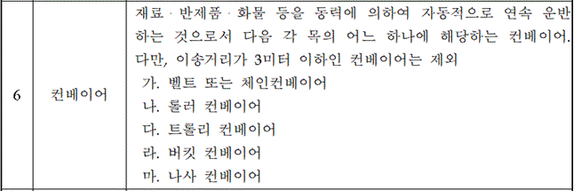이 사진은 컨베이어 자율안전확인신고 대상 기준 항목을 나타낸 사진 입니다.