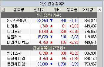 주식 관심종목