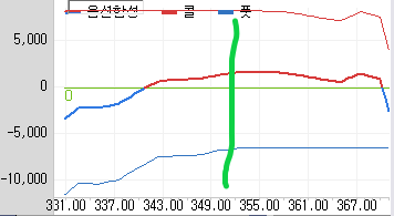 옵션합성