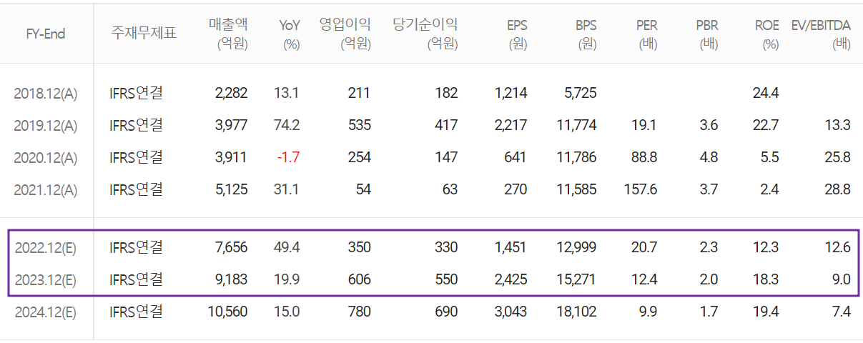 아이티엠반도체 - 컨센서스