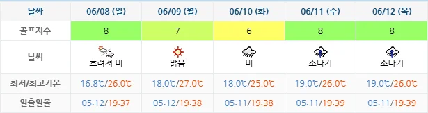 6월 5일 기준 드비치cc 날씨 안내