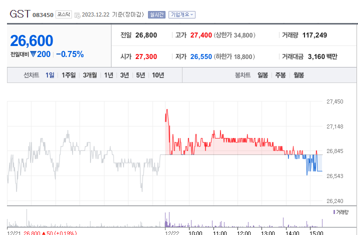 GST 주가 전망