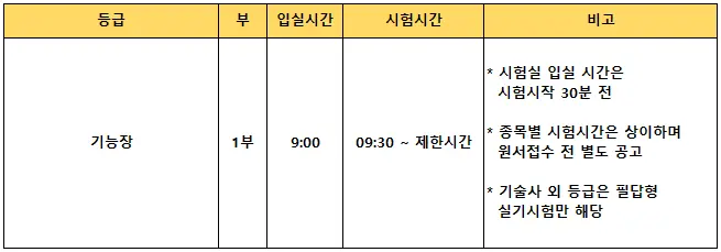 2024년-기능장-필기시험-입실-시간