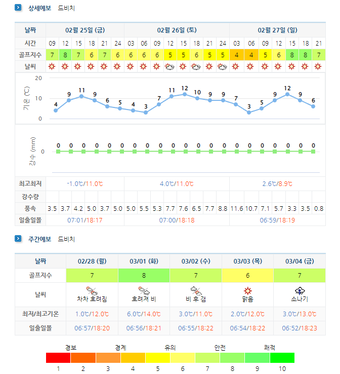 거제-드비치cc-날씨