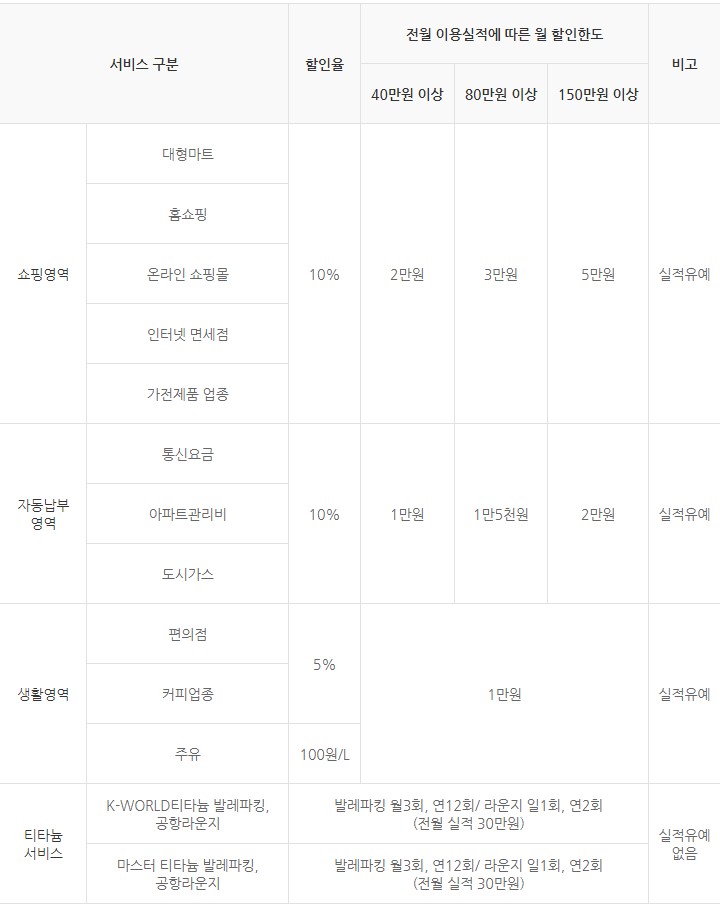 KB국민카드 탄탄대로 올쇼핑 티타늄카드