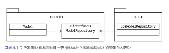  도메인 주도 개발(DDD) 리포지터리와 모델 구현