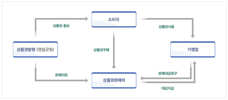 제화카센타 이미지