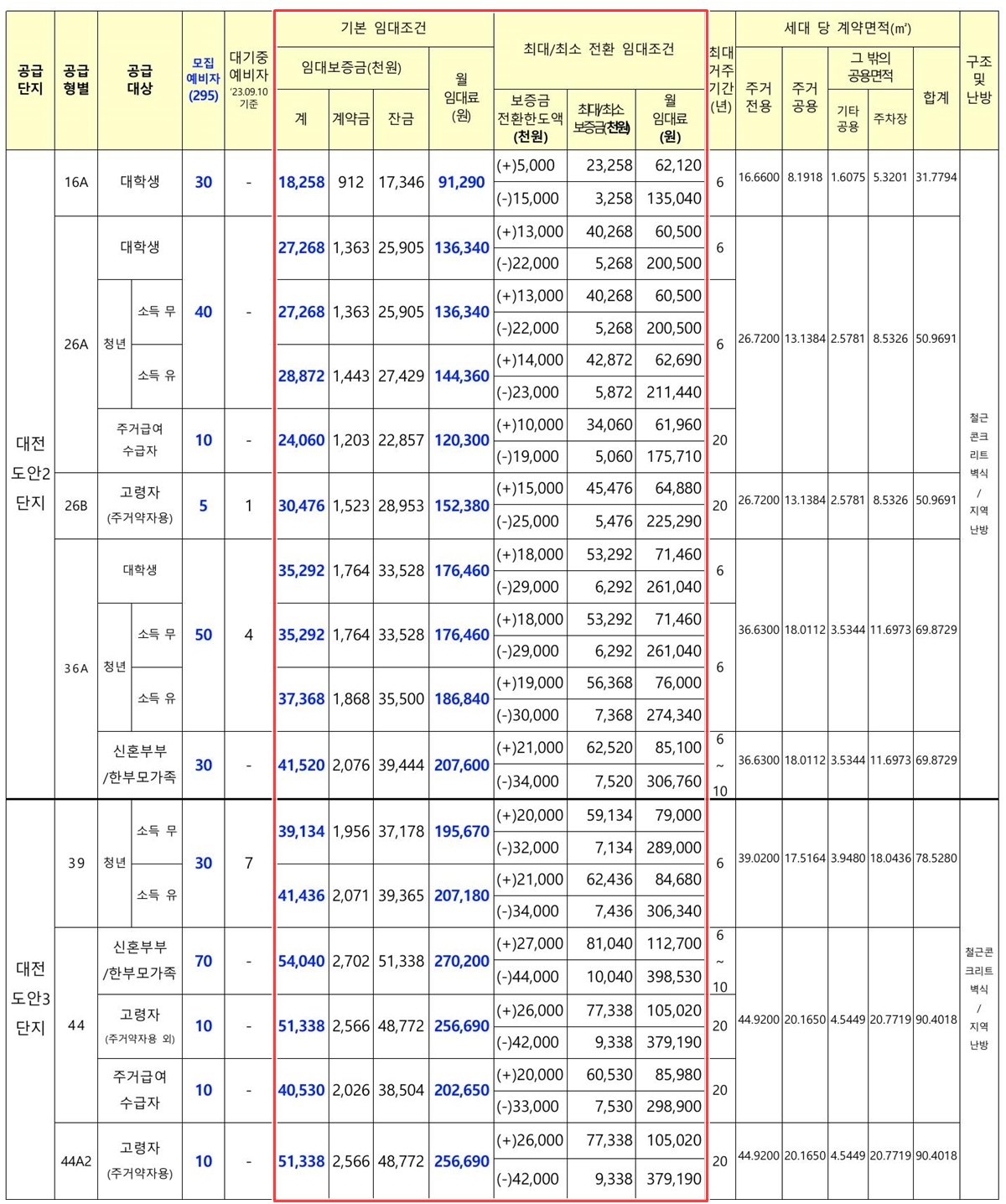 대전도안행복주택-3