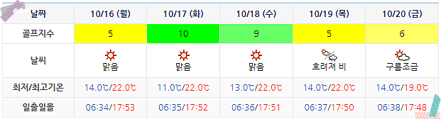 아난티남해 CC 날씨 1013