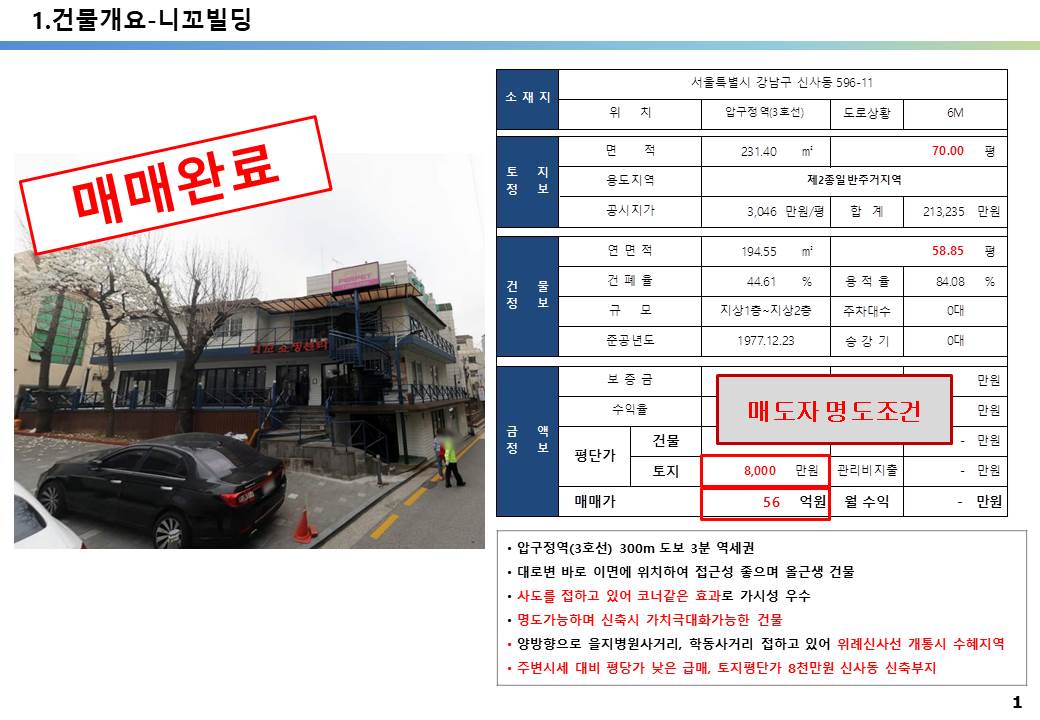  압구정역 신사동 50억 사옥 및 임대수익용 꼬마빌딩 신축부지, 수익률 3.8% 가능 신사동 꼬마빌딩 투자사례