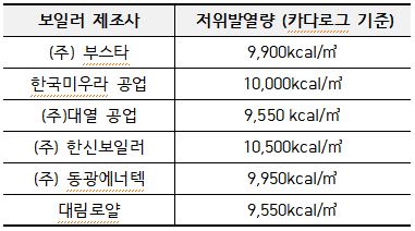  용어정의, 특정가스사용시설 검사기준 및 월사용예정산 산정