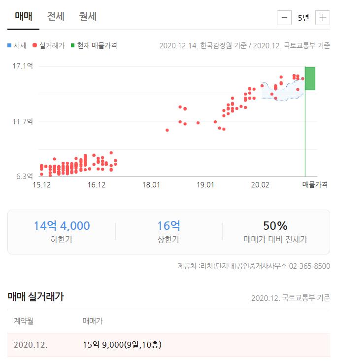 티스토리