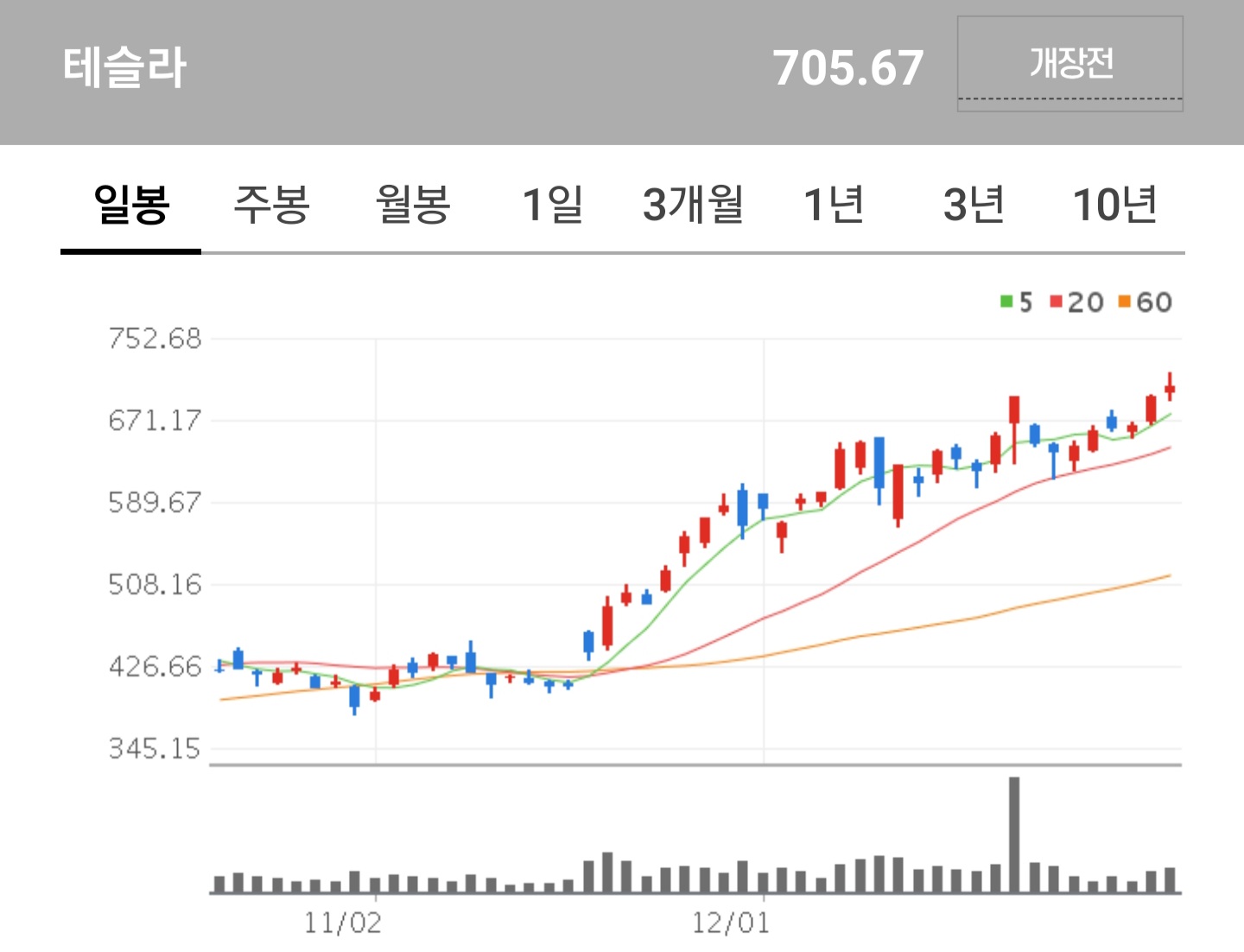  테슬라, 아니 갓슬라 중국 SUV 시장까지 접수?