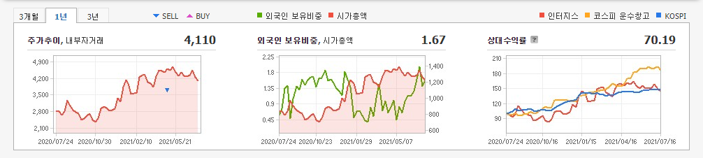 물류-관련주