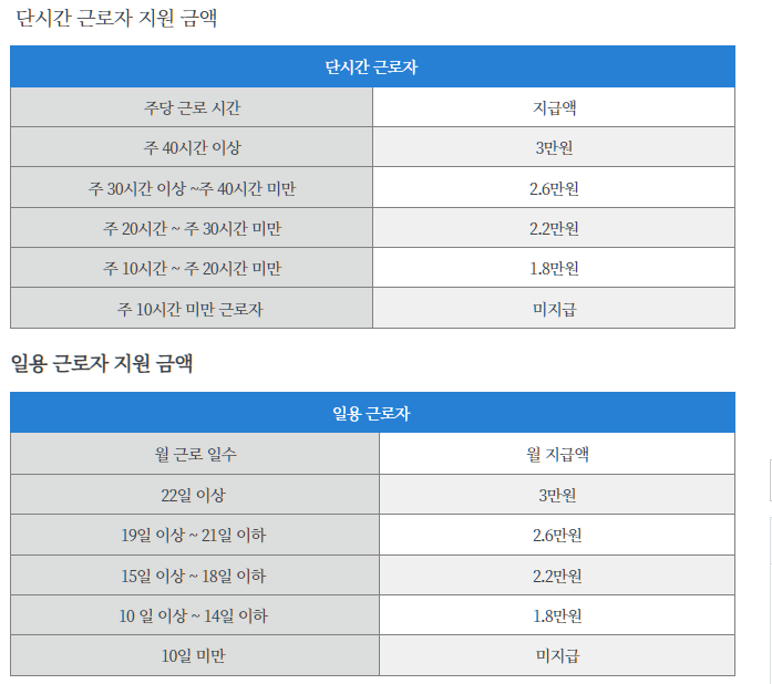 소상고인 일자리 안정 자금