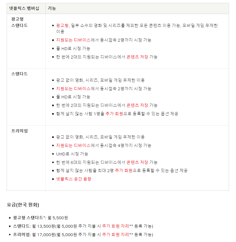 넷플릭스 요금제 완벽 가이드