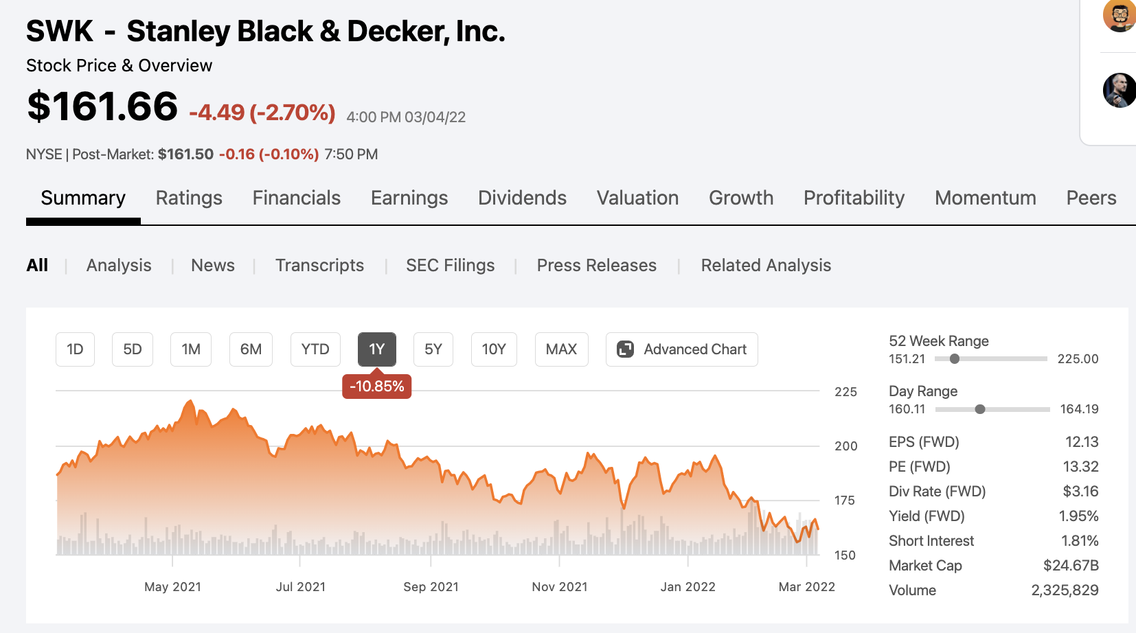 Stanley Black & Decker기업정보 주식차트 