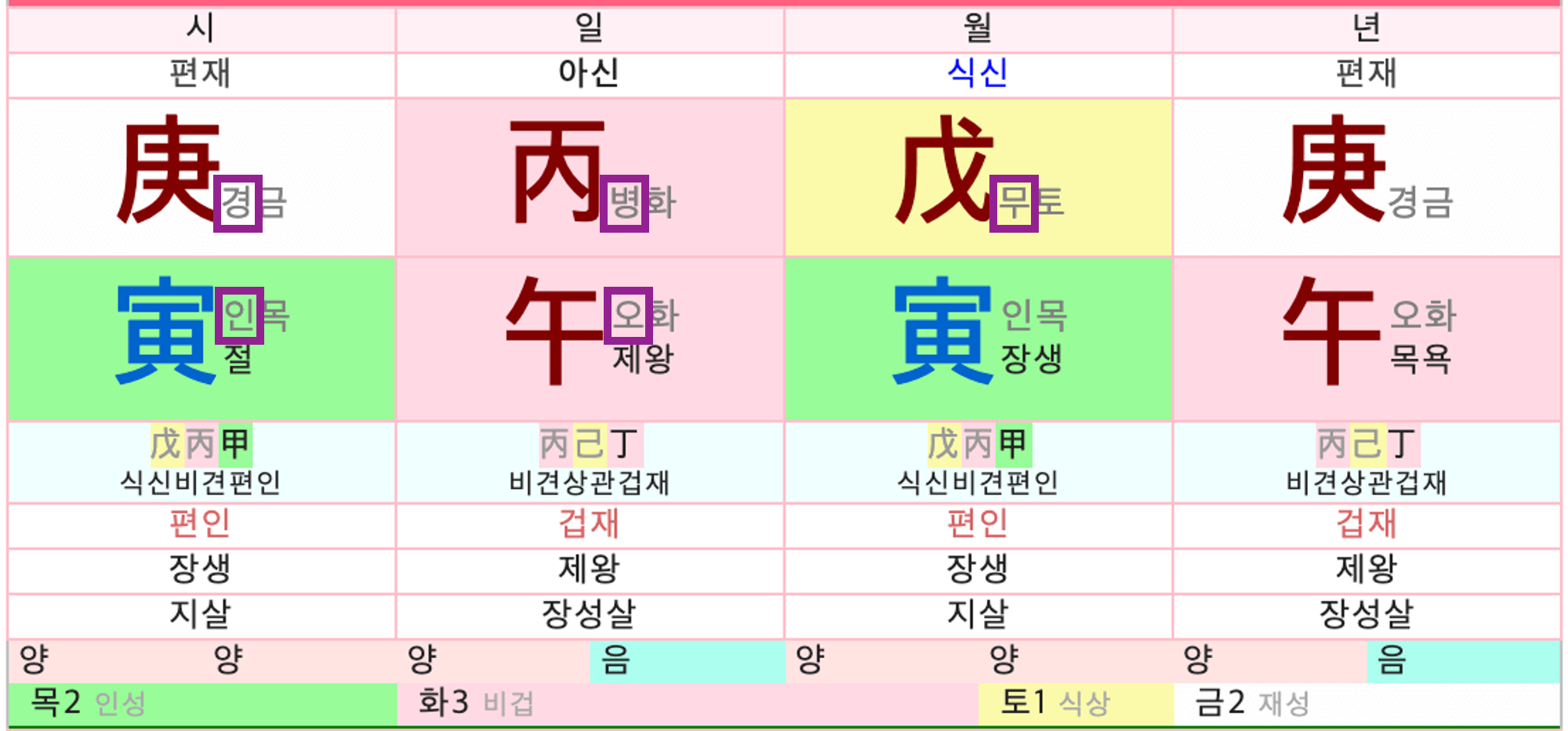 사주 만세력 천을귀인