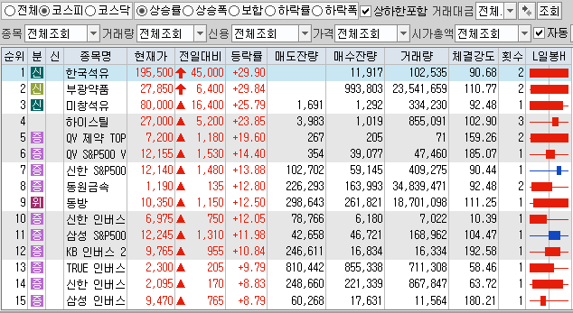  2월26일 코스피 코스닥 상한가 포함 상승률 상위 종목 TOP 100