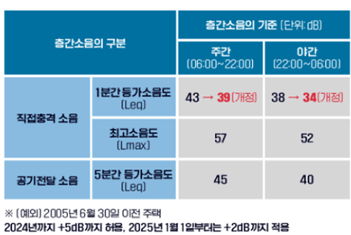 층간소음의-기준