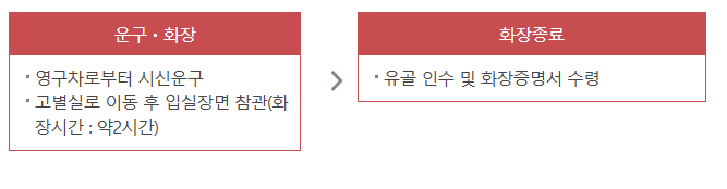 전주승화원
