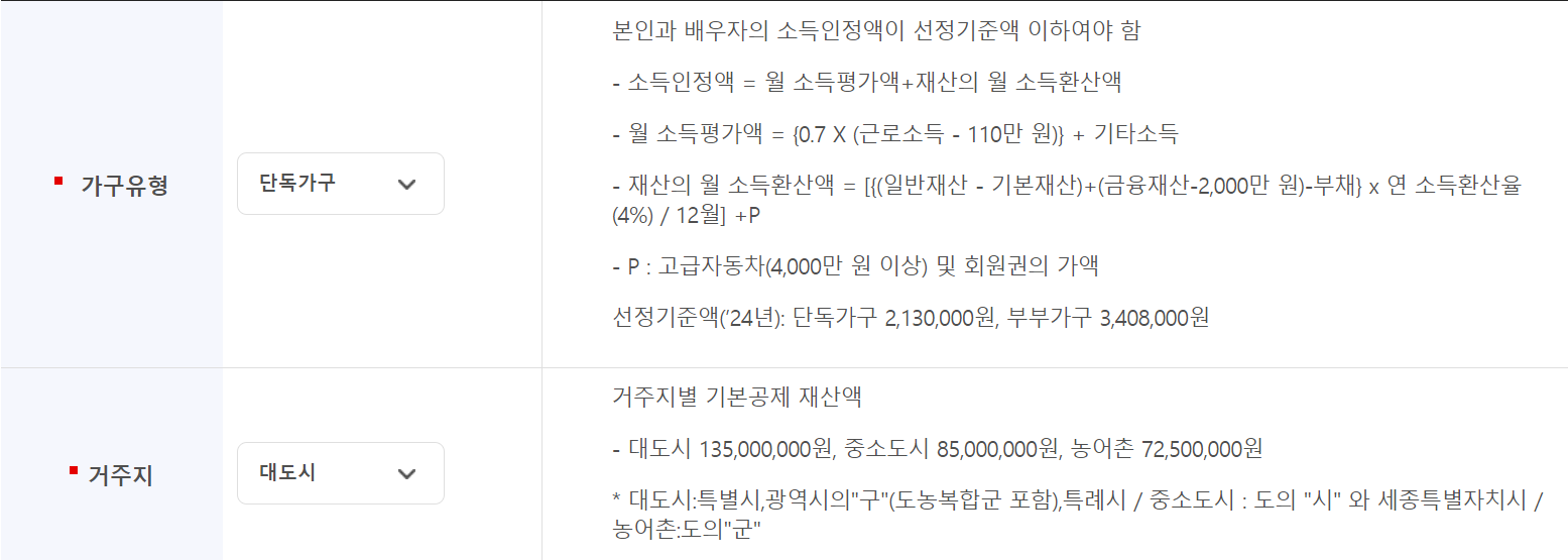 기초연금(노령연금) 자격조건과 지급액 알아보기ㅣ모의계산 바로하기