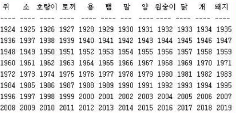 2021년 띠별 나이 계산법 2021년 띠별 나이 계산법