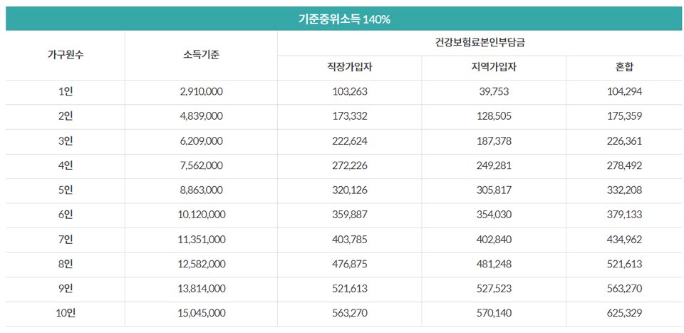 2023기준중위소득