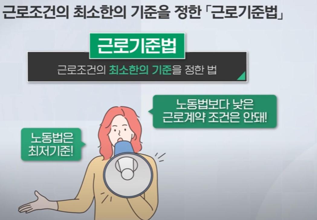 근로기준법