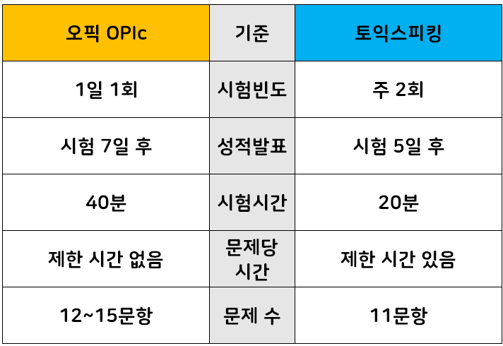 토스 오픽 차이점