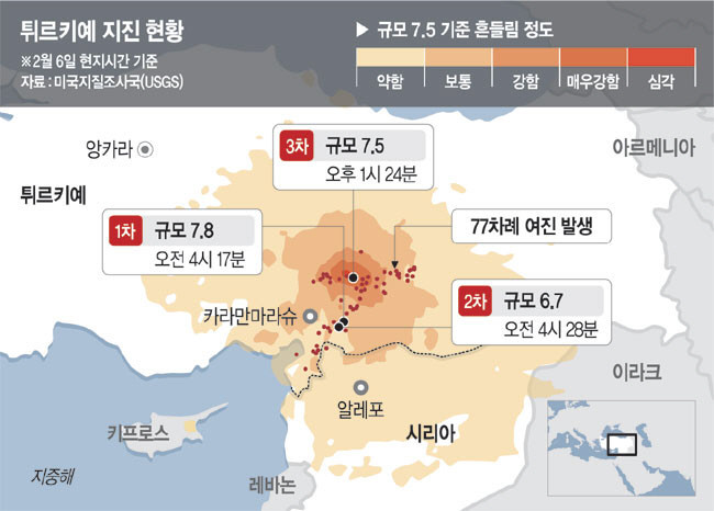 튀르키예 지진