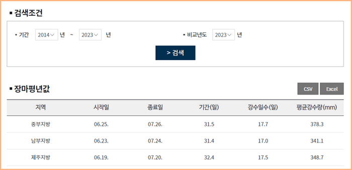 장마 기간 예상 조회