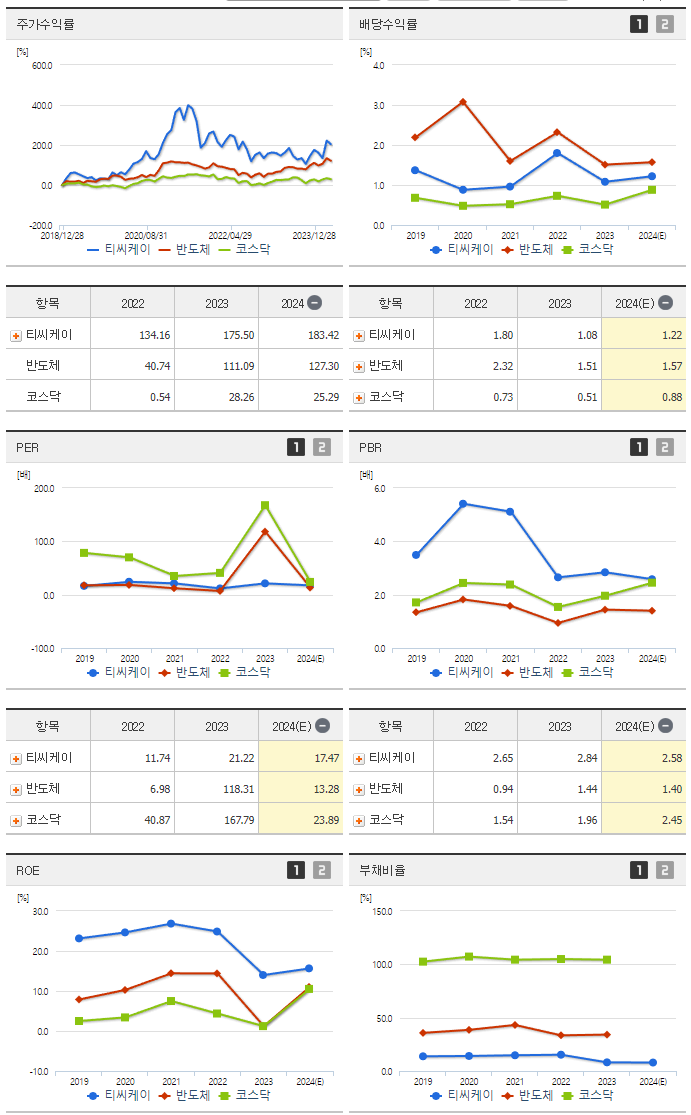 티씨케이_섹터분석