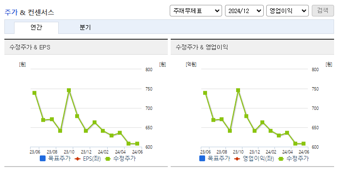 SH에너지화학_컨센서스