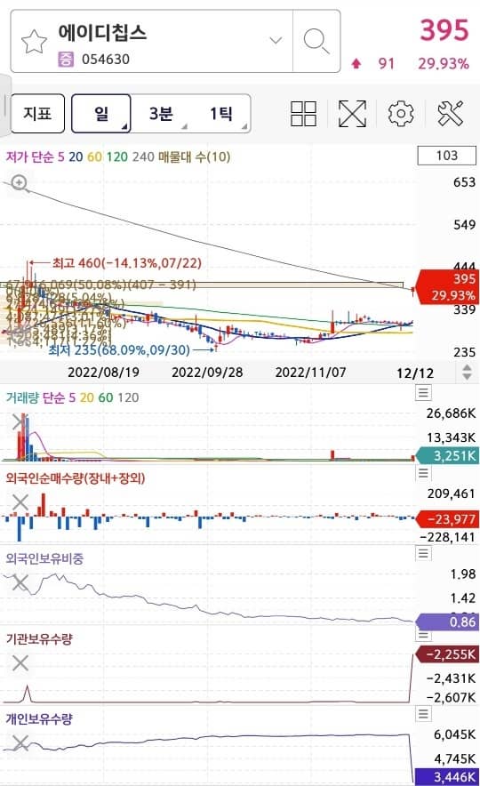 에이디칩스(코스닥) 차트