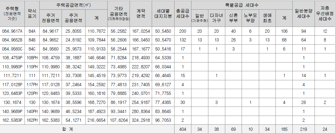  순천 오네뜨센트럴 아파트 분양공고(분양가, 청약일정, 평면도, 모델하우스)