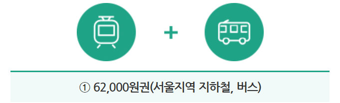 기후동행카드 신청방법 (사용법&#44; 판매처)