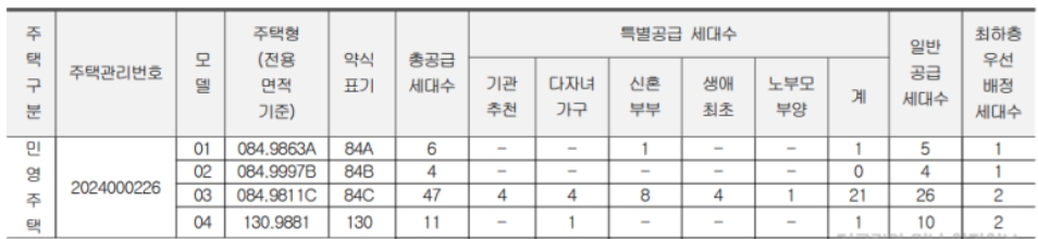 청약예정