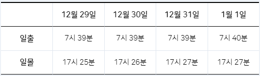 대전 해돋이 명소&#44; 보문산성 정보