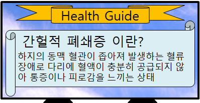 간헐적 폐쇄증