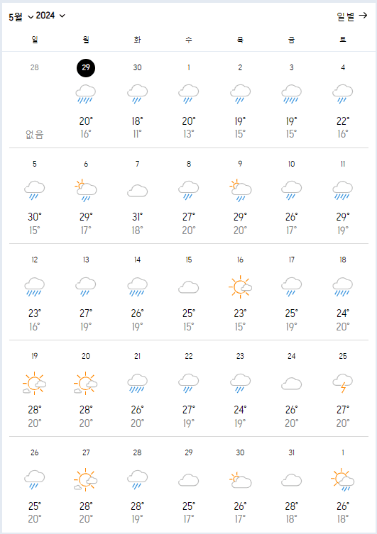 중국 장가계 5월 날씨 및 옷차림