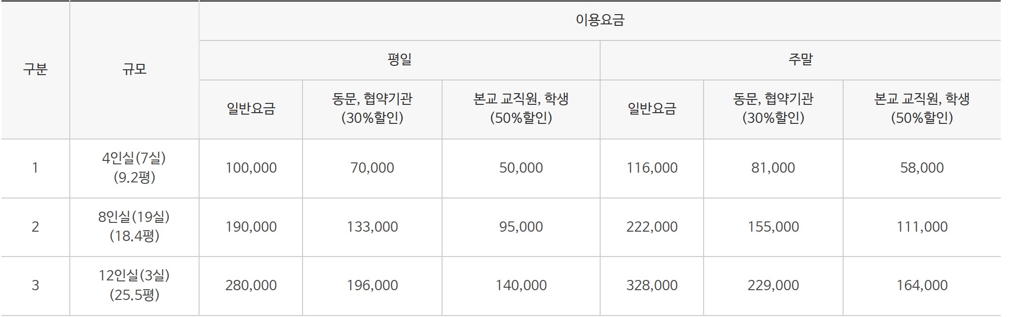 비수기 이용요금