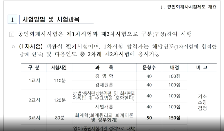 회계사 시험 2차발표공인회계사 시험 (CPA) 2차시험 3