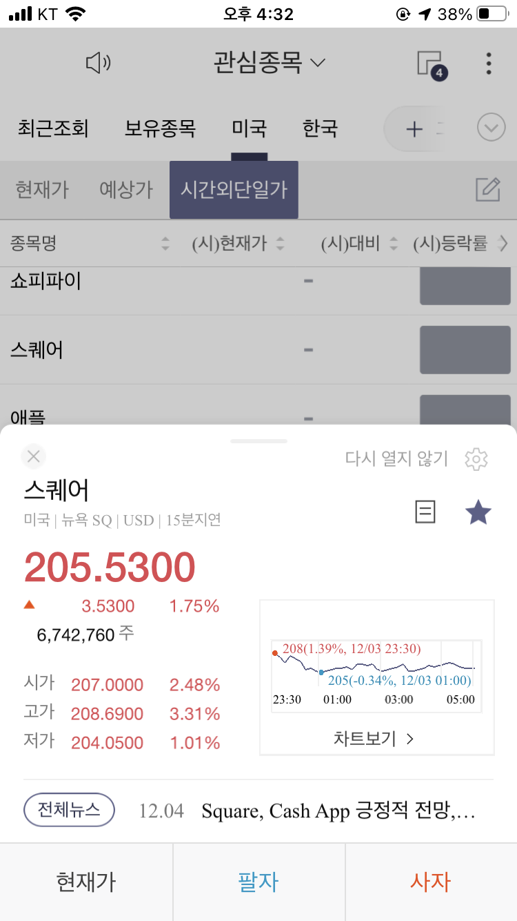  스퀘어 주가 2020년 12월 4일