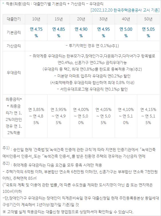 한국주택금융공사-U-보금자리론-금리-설명-이미지