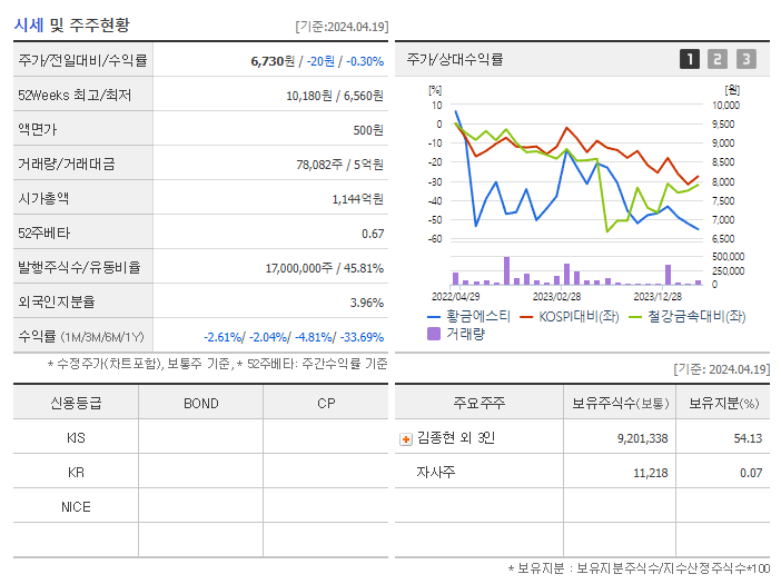 황금에스티_기업개요