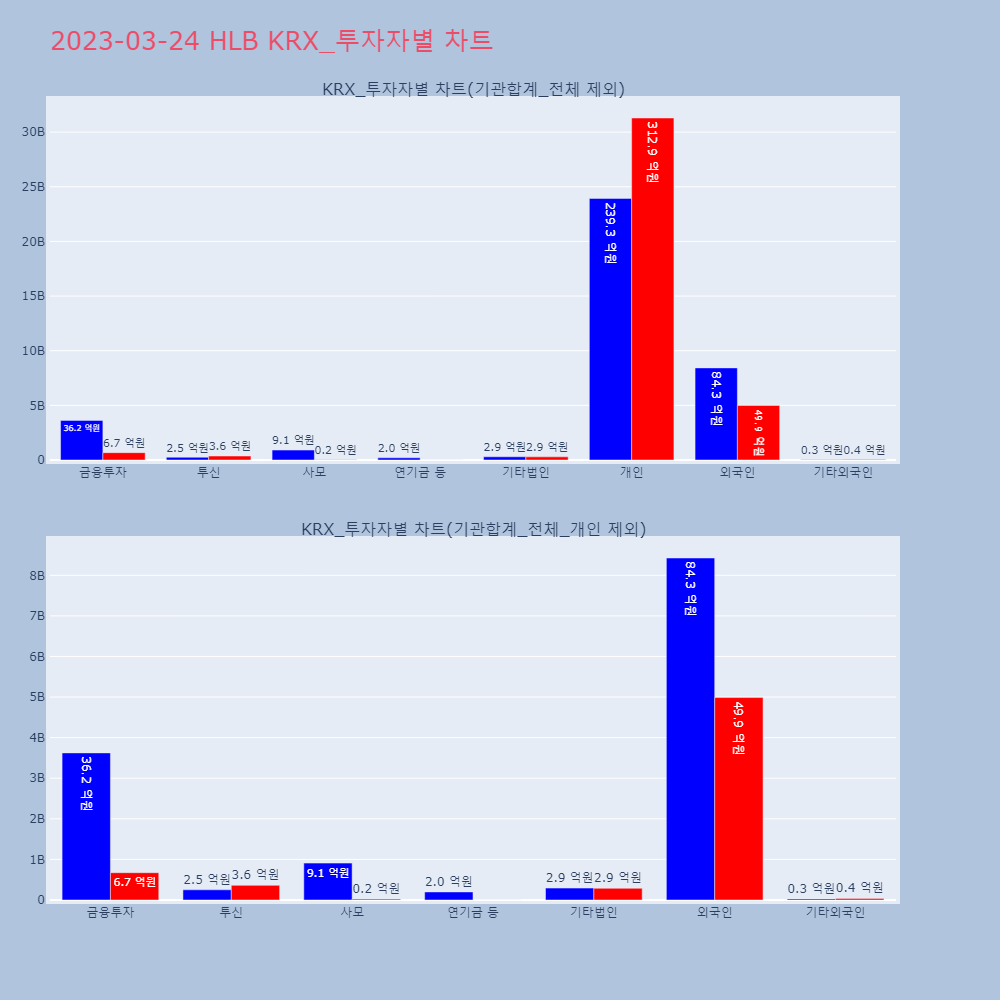 HLB_KRX_투자자별_차트