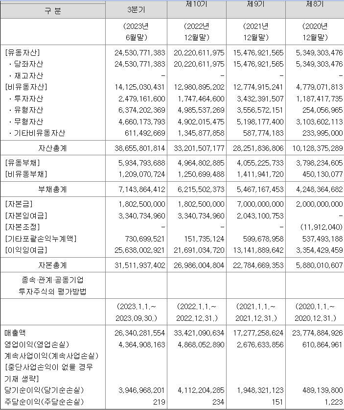 에스피소프트 실적