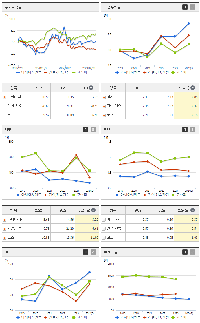 아세아시멘트_섹터분석