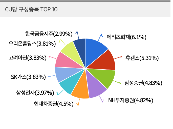  KODEX 배당성장 ETF 분석